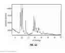 Fig. 41 - Romidepsin solid forms and uses thereof