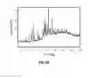 Fig. 45 - Romidepsin solid forms and uses thereof