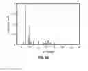 Fig. 49 - Romidepsin solid forms and uses thereof