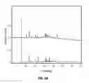 Fig. 69 - Romidepsin solid forms and uses thereof