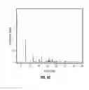 Fig. 71 - Romidepsin solid forms and uses thereof