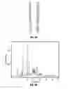Fig. 86 - Romidepsin solid forms and uses thereof