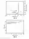 Fig. 89 - Romidepsin solid forms and uses thereof
