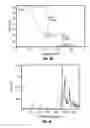 Fig. 99 - Romidepsin solid forms and uses thereof