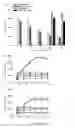 Fig. 07 - Platforms for cell-free protein synthesis comprising extracts from genomically recoded strains having genetic knock-out mutations in release factor 1 (RF-1) and endA