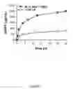 Fig. 08 - Platforms for cell-free protein synthesis comprising extracts from genomically recoded strains having genetic knock-out mutations in release factor 1 (RF-1) and endA