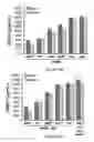 Fig. 10 - Platforms for cell-free protein synthesis comprising extracts from genomically recoded strains having genetic knock-out mutations in release factor 1 (RF-1) and endA