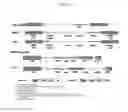 Fig. 04 - Expression of HIV inhibitors by Mesenchymal stem cells