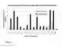 Fig. 04 - SULFONYLUREA-RESPONSIVE REPRESSOR PROTEINS