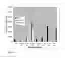 Fig. 07 - SULFONYLUREA-RESPONSIVE REPRESSOR PROTEINS