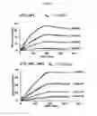 Fig. 16 - Human ferritin-derived fusion polypeptide