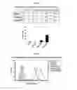 Fig. 03 - Development of Protein-Based Biotherapeutics That Penetrates Cell-Membrane and Induces Anti-Angiogenic Effect - Improved Cell-Permeable Suppressor of Cytokine Signaling (iCP-SOCS3) Proteins, Polynucleotides Encoding the Same, and Anti-Angiogenic Compositions Comprising the Same