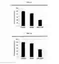 Fig. 10 - Development of Protein-Based Biotherapeutics That Penetrates Cell-Membrane and Induces Anti-Angiogenic Effect - Improved Cell-Permeable Suppressor of Cytokine Signaling (iCP-SOCS3) Proteins, Polynucleotides Encoding the Same, and Anti-Angiogenic Compositions Comprising the Same
