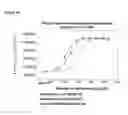 Fig. 02 - NOVEL NEURTURIN CONJUGATES FOR PHARMACEUTICAL USE