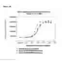 Fig. 03 - NOVEL NEURTURIN CONJUGATES FOR PHARMACEUTICAL USE