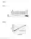 Fig. 07 - NOVEL NEURTURIN CONJUGATES FOR PHARMACEUTICAL USE