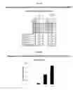 Fig. 10 - Development of Protein-Based Biotherapeutics That Induced Osteogenesis for Bone Healing Therapy: Cell-Permeable BMP2 and BMP7 Recombinant Proteins (CP-BMP2 & CP-BMP7), Polynucleotides Encoding the Same and Pro-osteogenic Compositions Comprising the Same