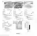 Fig. 03 - Neuropeptide Y-derived peptides