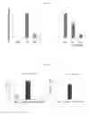 Fig. 04 - RELAXIN-LIKE PEPTIDES AND USES THEREOF