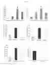 Fig. 05 - RELAXIN-LIKE PEPTIDES AND USES THEREOF