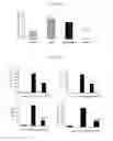 Fig. 08 - RELAXIN-LIKE PEPTIDES AND USES THEREOF