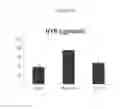 Fig. 12 - RELAXIN-LIKE PEPTIDES AND USES THEREOF