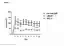 Fig. 03 - Anti-infective binding proteins that bind AIP2