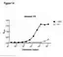 Fig. 02 - COMPOSITIONS AND METHODS FOR BINDING CYSTEINYL LEUKOTRIENES (CYSLTS) FOR TREATMENT OF DISEASE