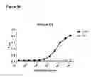 Fig. 03 - COMPOSITIONS AND METHODS FOR BINDING CYSTEINYL LEUKOTRIENES (CYSLTS) FOR TREATMENT OF DISEASE