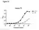 Fig. 04 - COMPOSITIONS AND METHODS FOR BINDING CYSTEINYL LEUKOTRIENES (CYSLTS) FOR TREATMENT OF DISEASE