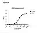 Fig. 06 - COMPOSITIONS AND METHODS FOR BINDING CYSTEINYL LEUKOTRIENES (CYSLTS) FOR TREATMENT OF DISEASE