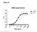 Fig. 07 - COMPOSITIONS AND METHODS FOR BINDING CYSTEINYL LEUKOTRIENES (CYSLTS) FOR TREATMENT OF DISEASE