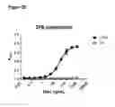 Fig. 09 - COMPOSITIONS AND METHODS FOR BINDING CYSTEINYL LEUKOTRIENES (CYSLTS) FOR TREATMENT OF DISEASE