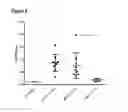 Fig. 12 - COMPOSITIONS AND METHODS FOR BINDING CYSTEINYL LEUKOTRIENES (CYSLTS) FOR TREATMENT OF DISEASE