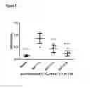 Fig. 13 - COMPOSITIONS AND METHODS FOR BINDING CYSTEINYL LEUKOTRIENES (CYSLTS) FOR TREATMENT OF DISEASE