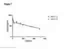 Fig. 15 - COMPOSITIONS AND METHODS FOR BINDING CYSTEINYL LEUKOTRIENES (CYSLTS) FOR TREATMENT OF DISEASE