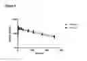 Fig. 16 - COMPOSITIONS AND METHODS FOR BINDING CYSTEINYL LEUKOTRIENES (CYSLTS) FOR TREATMENT OF DISEASE