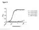 Fig. 17 - COMPOSITIONS AND METHODS FOR BINDING CYSTEINYL LEUKOTRIENES (CYSLTS) FOR TREATMENT OF DISEASE