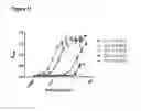 Fig. 19 - COMPOSITIONS AND METHODS FOR BINDING CYSTEINYL LEUKOTRIENES (CYSLTS) FOR TREATMENT OF DISEASE