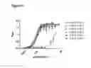 Fig. 20 - COMPOSITIONS AND METHODS FOR BINDING CYSTEINYL LEUKOTRIENES (CYSLTS) FOR TREATMENT OF DISEASE