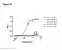 Fig. 22 - COMPOSITIONS AND METHODS FOR BINDING CYSTEINYL LEUKOTRIENES (CYSLTS) FOR TREATMENT OF DISEASE