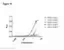 Fig. 24 - COMPOSITIONS AND METHODS FOR BINDING CYSTEINYL LEUKOTRIENES (CYSLTS) FOR TREATMENT OF DISEASE