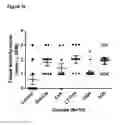 Fig. 26 - COMPOSITIONS AND METHODS FOR BINDING CYSTEINYL LEUKOTRIENES (CYSLTS) FOR TREATMENT OF DISEASE