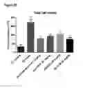 Fig. 28 - COMPOSITIONS AND METHODS FOR BINDING CYSTEINYL LEUKOTRIENES (CYSLTS) FOR TREATMENT OF DISEASE