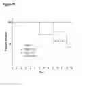 Fig. 29 - COMPOSITIONS AND METHODS FOR BINDING CYSTEINYL LEUKOTRIENES (CYSLTS) FOR TREATMENT OF DISEASE
