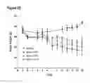 Fig. 30 - COMPOSITIONS AND METHODS FOR BINDING CYSTEINYL LEUKOTRIENES (CYSLTS) FOR TREATMENT OF DISEASE