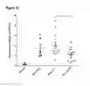 Fig. 31 - COMPOSITIONS AND METHODS FOR BINDING CYSTEINYL LEUKOTRIENES (CYSLTS) FOR TREATMENT OF DISEASE