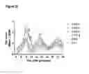 Fig. 33 - COMPOSITIONS AND METHODS FOR BINDING CYSTEINYL LEUKOTRIENES (CYSLTS) FOR TREATMENT OF DISEASE