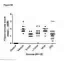 Fig. 34 - COMPOSITIONS AND METHODS FOR BINDING CYSTEINYL LEUKOTRIENES (CYSLTS) FOR TREATMENT OF DISEASE