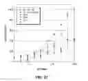 Fig. 20 - POLYPEPTIDE VARIANTS WITH ALTERED EFFECTOR FUNCTION